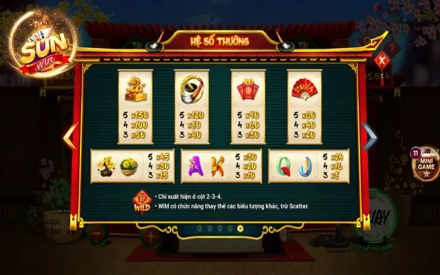 Hệ số trả thưởng slots thầy đồ Sunwin