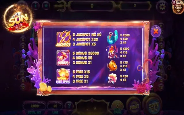 Hệ số trả thưởng của slots thủy cung Sunwin